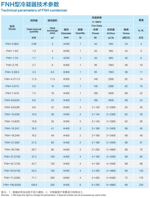 FNH型冷凝器