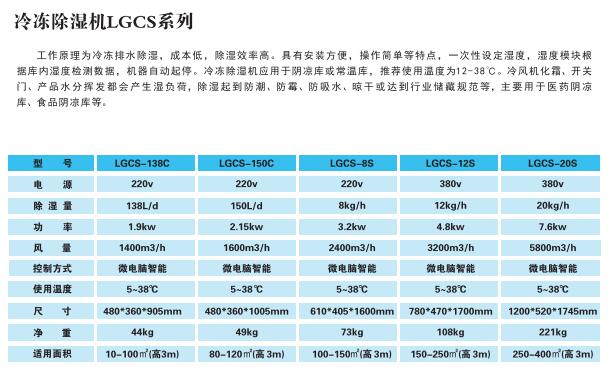 冷凍除濕機