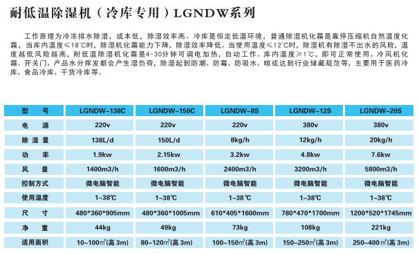 耐低溫除濕機